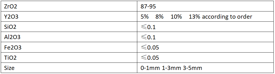 穩(wěn)定鋯空心球的理化指標(biāo).png