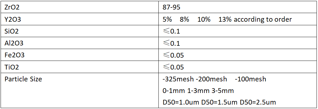 電熔釔穩(wěn)定鋯的理化指標.png